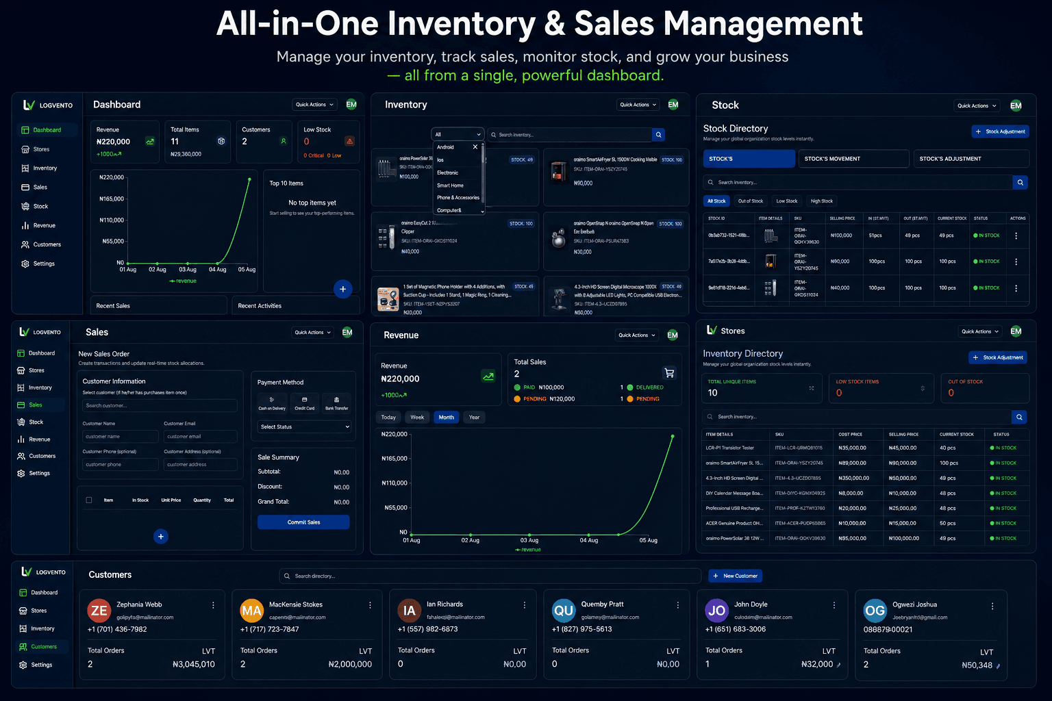 Logvento dashboard showing revenue, inventory, customers and stock